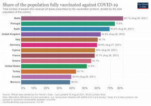 Vacunación a final de agosto: sin inmunidad de grupo pero con buenos datos