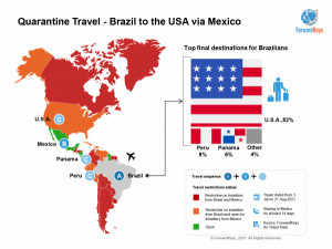 Viajes en cuarentena, la nueva tendencia de los brasileños