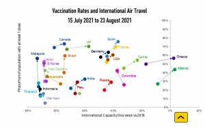 ¿La vacunación incide en la apertura de los vuelos internacionales?