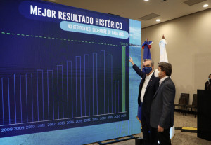 Con un diciembre récord, República Dominicana cerró 2021 al 77,5%
