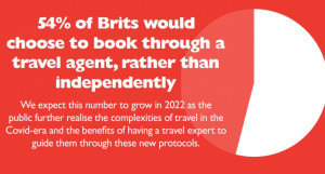 Los agentes de viajes son más populares y seducen a los jóvenes británicos