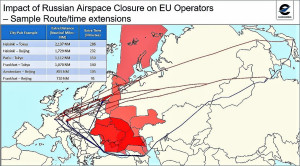 Cómo cambió la aviación tras el ataque ruso. España, de los menos afectados