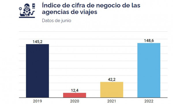 Diario de viaje - Comprar en fulanas graficas