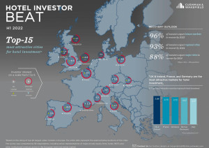 Top 15 de ciudades europeas más atractivas para la inversión hotelera