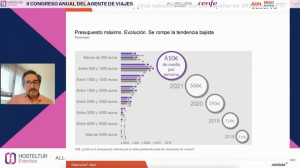 Emisor español: lo que hay que saber para vender más