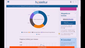 tutorial Hosteltur infografías interactivas