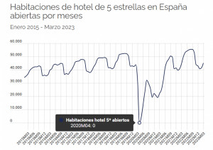 La recuperación de los hoteles de lujo en España tras la pandemia