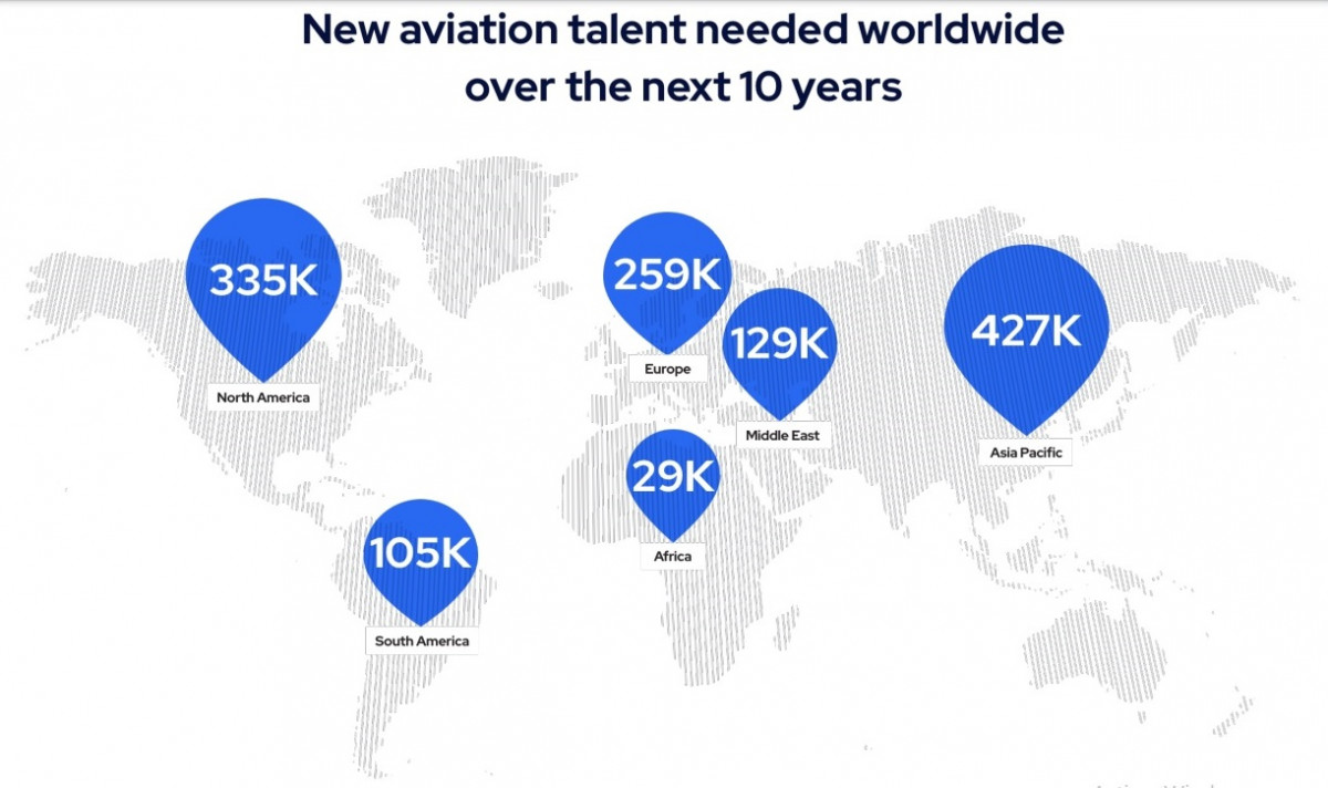 ¿Cuántos profesionales requerirá la aviación en 10 años?