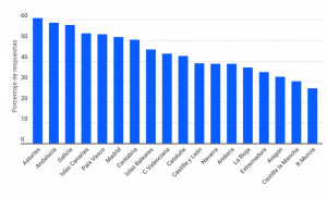 Ranking de destinos de calidad según los viajeros españoles