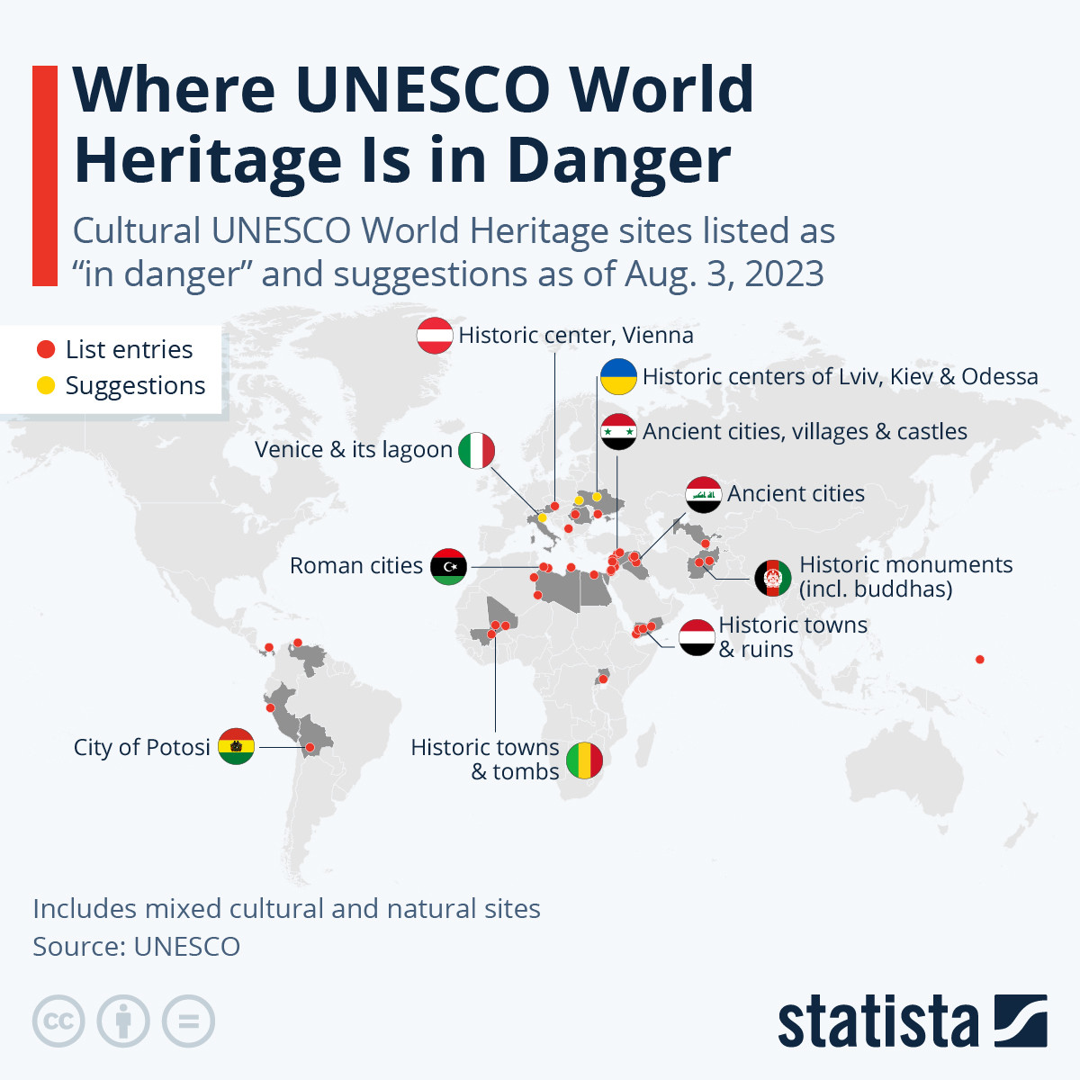 Se amplía el mapa del Patrimonio Mundial de la UNESCO en peligro