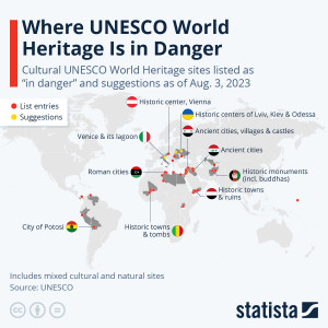 Venecia y ciudades de Ucrania, candidatas a la lista negra de la UNESCO