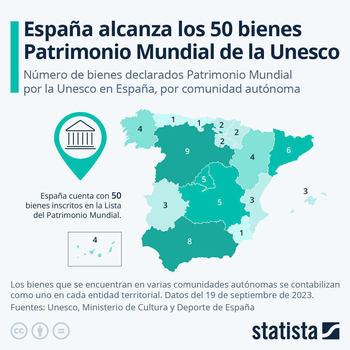 Países con más Patrimonio de la Humanidad: ¿Qué lugar ocupa España?