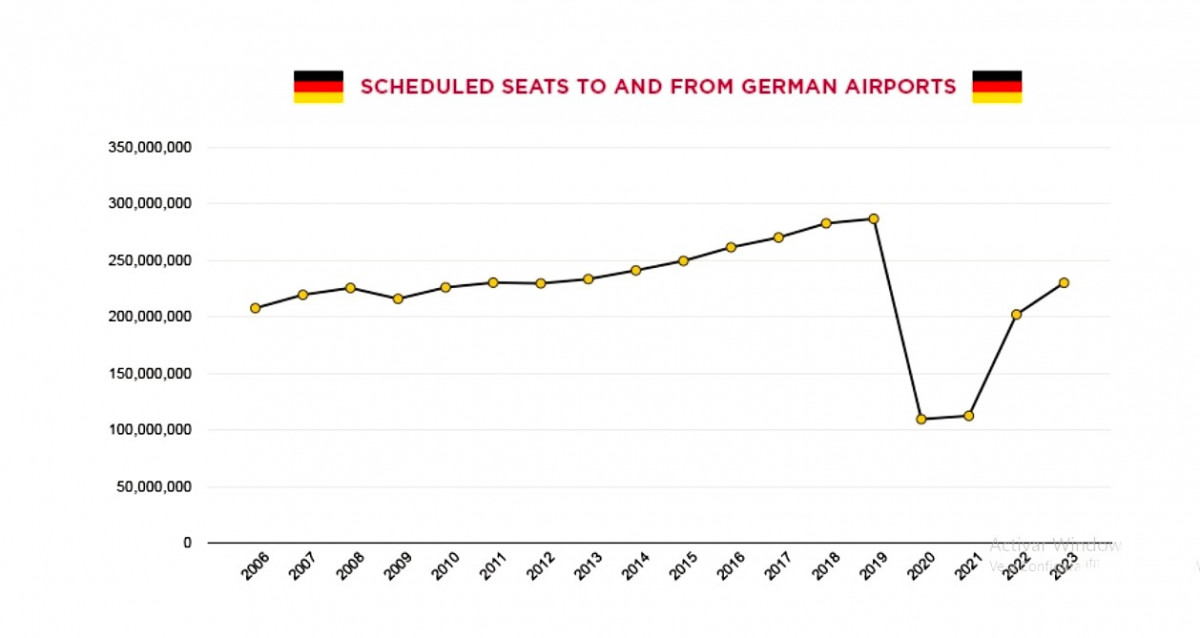 Industria aérea alemana, ¿un sector en apuros?