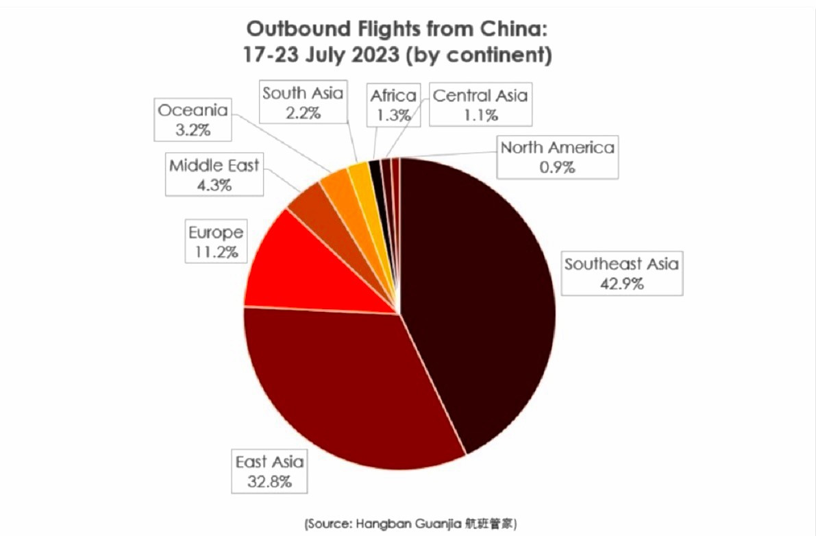 China: así va la recuperación de su mercado aéreo
