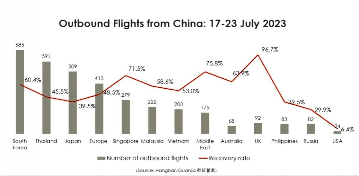 China: así va la recuperación de su mercado aéreo