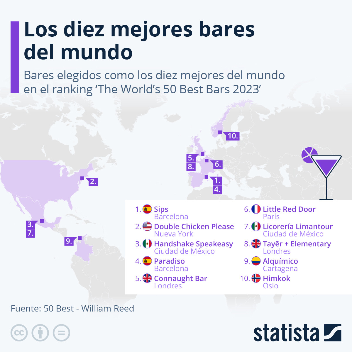 Los 10 mejores bares del mundo: dos en España