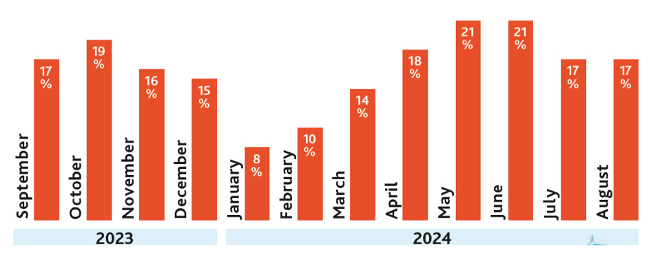 Las 4 tendencias del mercado emisor británico para 2024