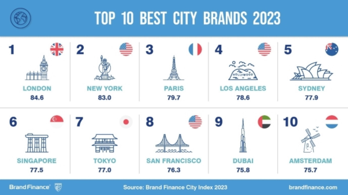 Las 10 noticias más leídas de Economía en 2023