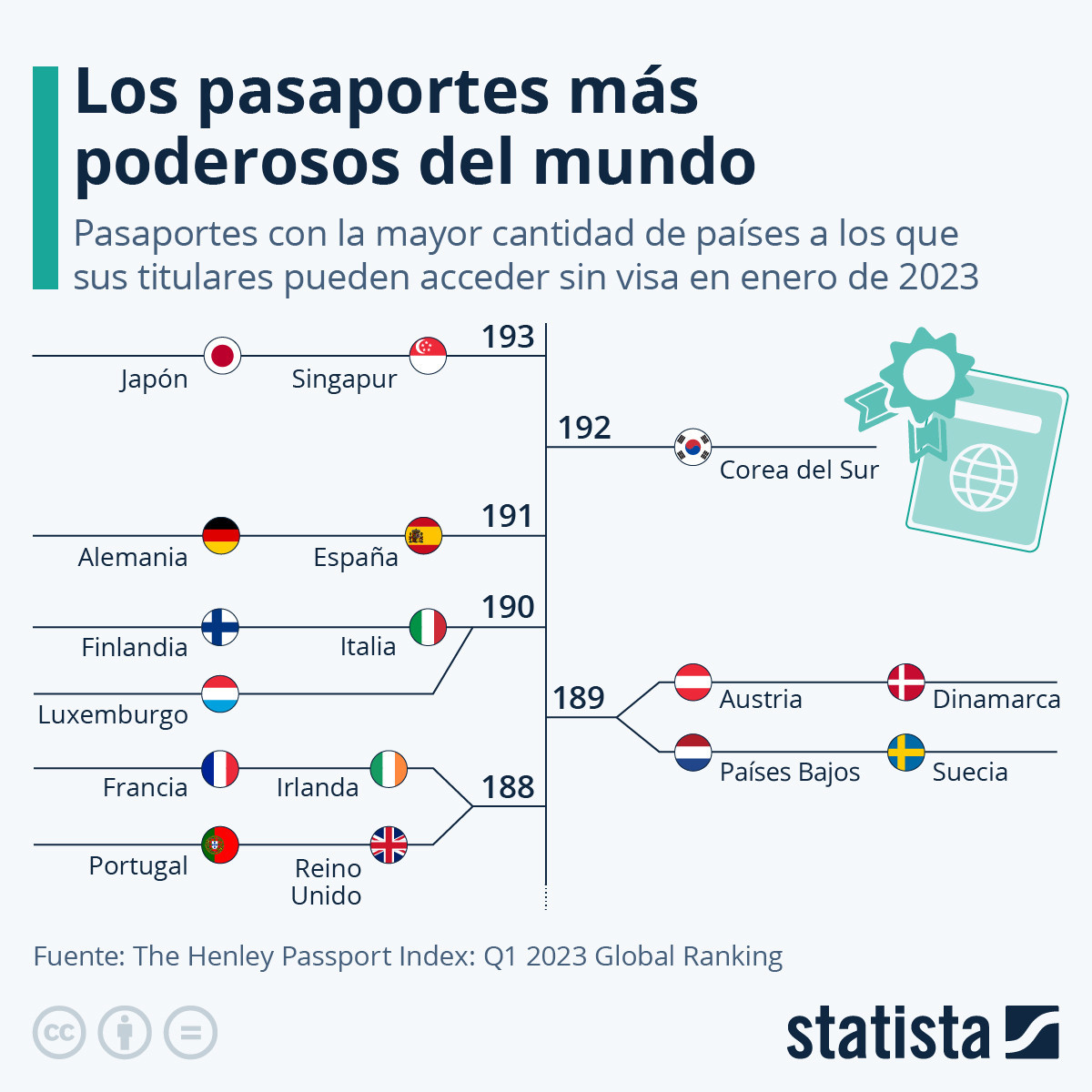 Las 10 noticias más leídas de Economía en 2023