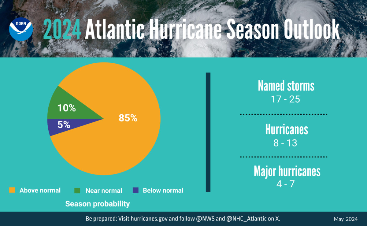 huracanes previsiones temporada 2024