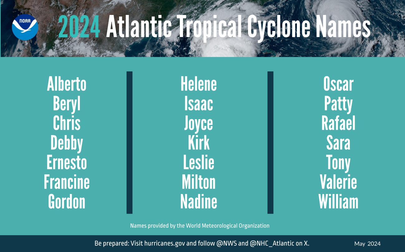 EEUU y el Caribe, en alerta ante un año de huracanes más int - Huracanes Riviera Maya México y Caribe