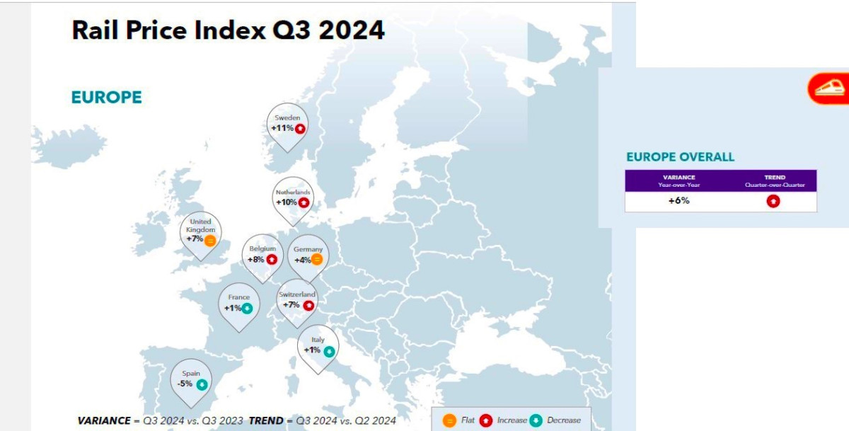 ¿Cuáles son las tendencias en precios de avión, tren y rent car?