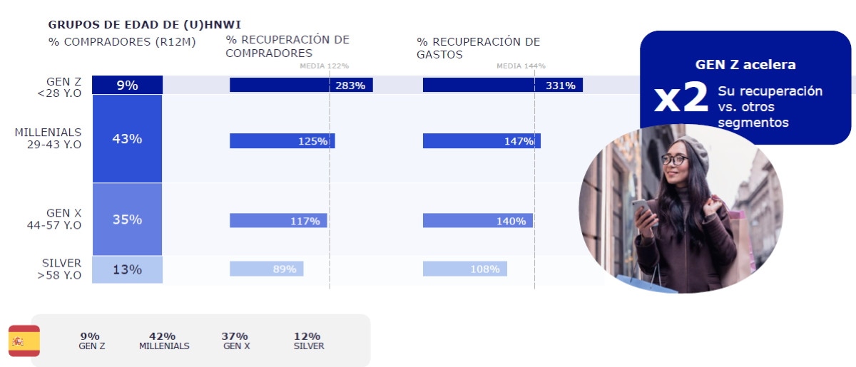 Los mercados emisores clave para el turismo de lujo en España