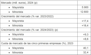 Agencias y turoperadores venderán más este año, pero se frena la demanda