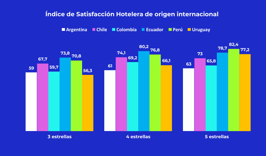 Lujo y lifestyle, segmentos estratégicos para crecer en Sudamérica