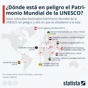 Patrimonio de la Humanidad: ¿qué lugares están en peligro?