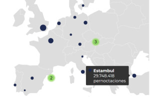 Las 20 ciudades más turísticas de Europa según noches de hotel