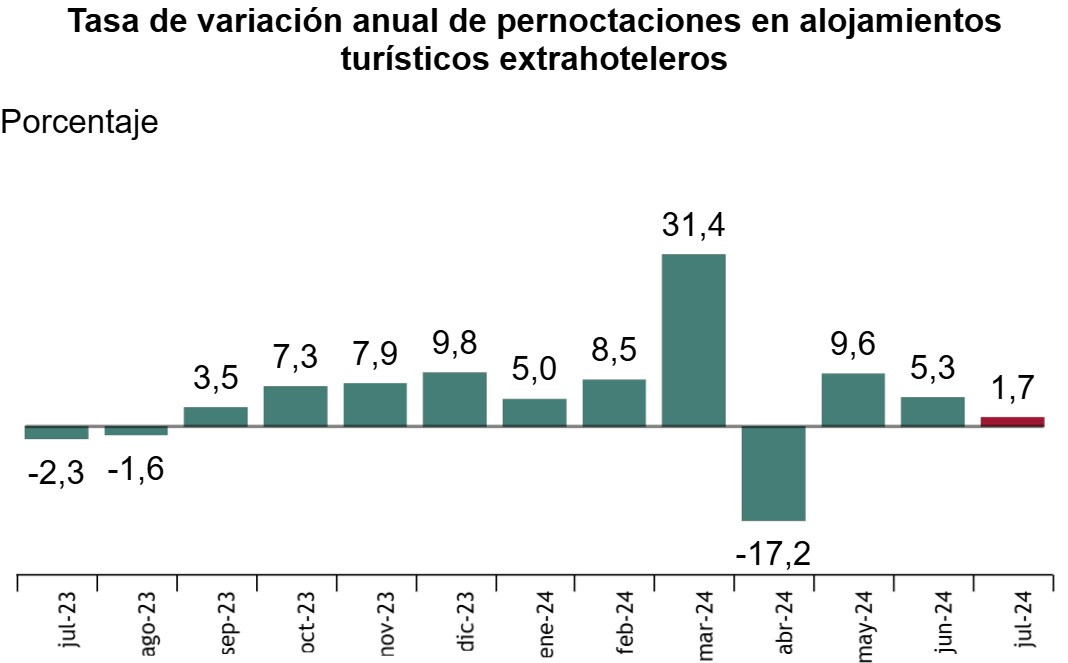 datos INE