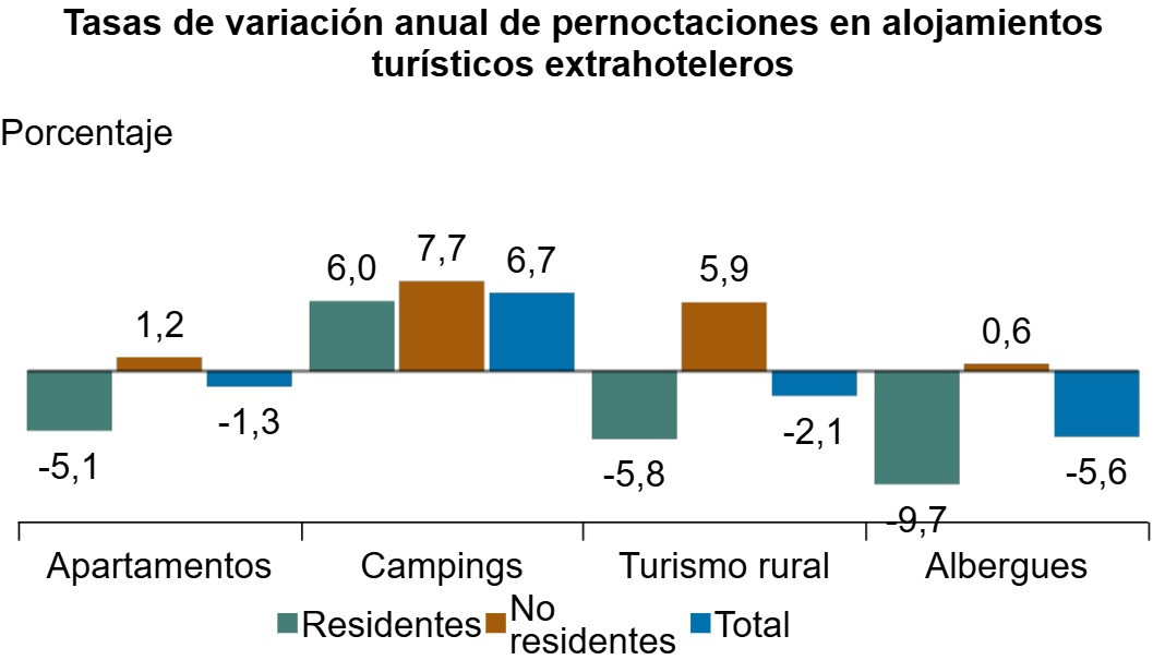 datos INE