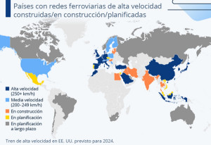 Carrera en Alta Velocidad: Asia arrasa, Europa a la zaga y EEUU a remolque