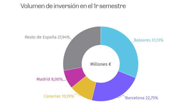 Las tres noticias más importantes del sector turístico, 3 de octubre