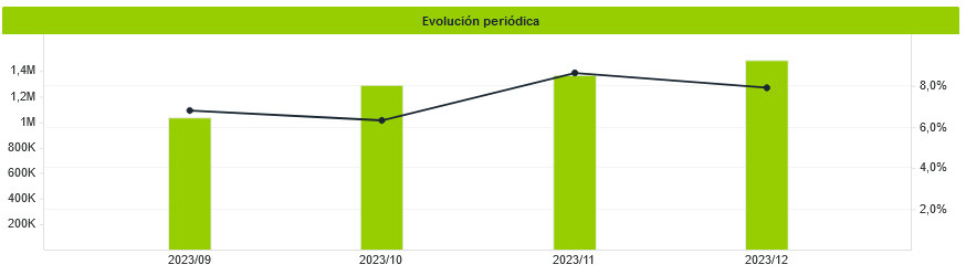 Qué mercados incrementan más la oferta aérea a Canarias hasta final de año