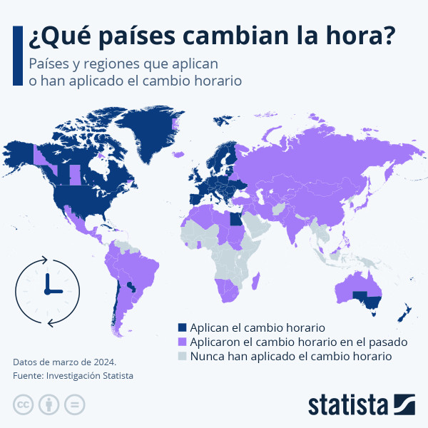 Cambio de hora: qué países lo mantienen y cuáles lo han eliminado