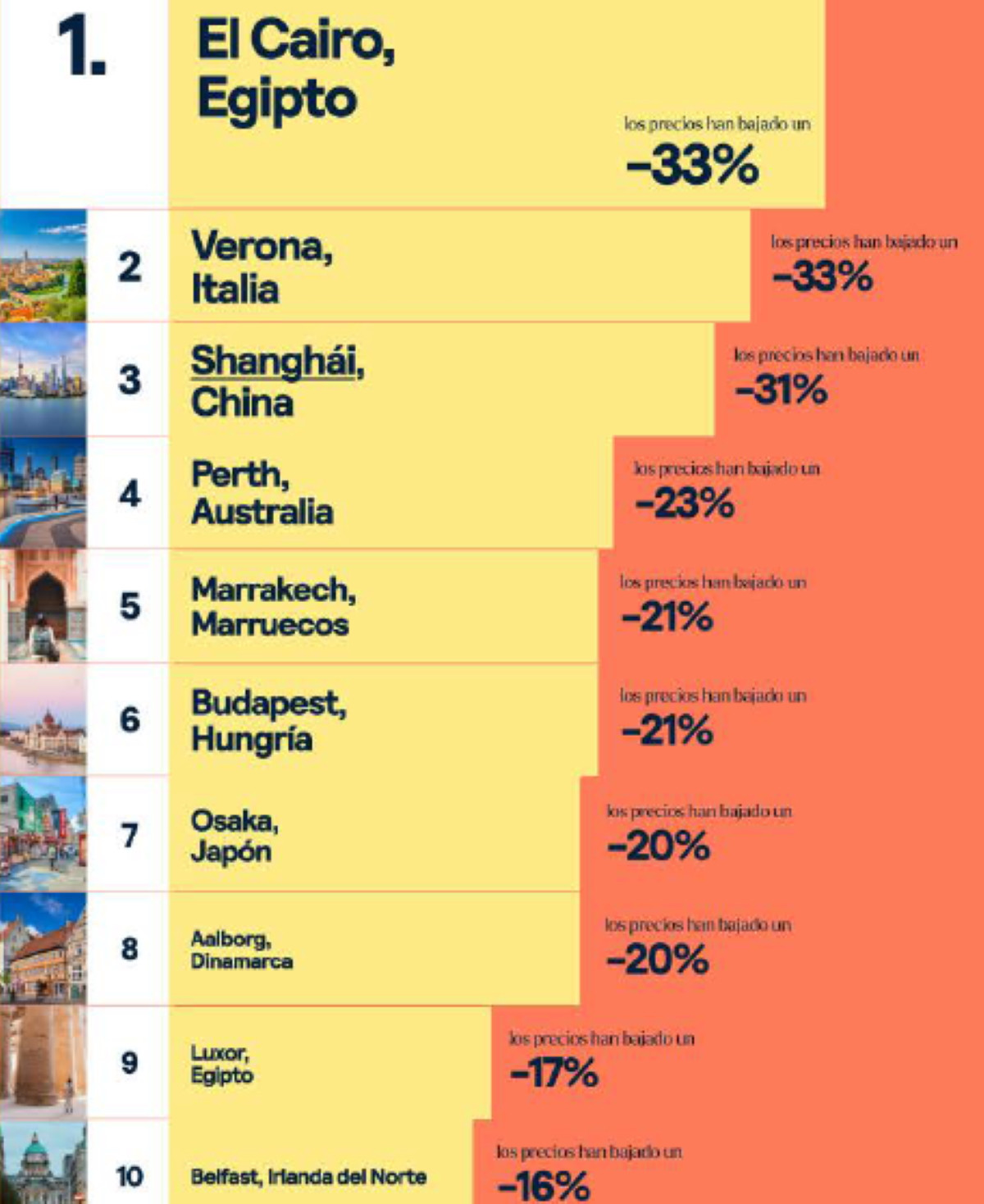 Los destinos más buscados para viajar en 2025