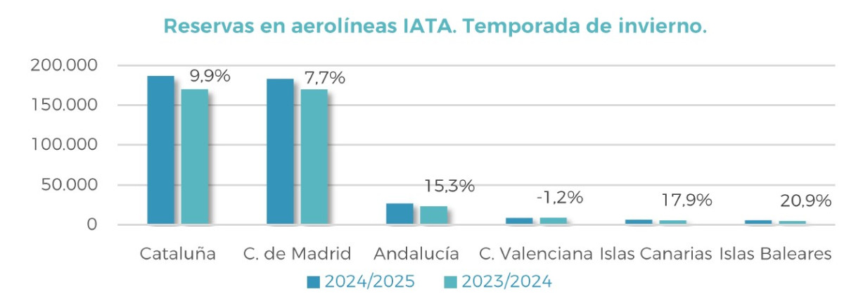 Turespaña informes tendencias mercados emisores