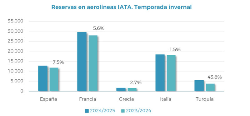 Vuelo Madrid-Tokio: la oportunidad de recuperar al emisor japonés