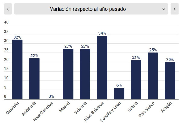 Las tres noticias más importantes del sector turístico, 29 de octubre