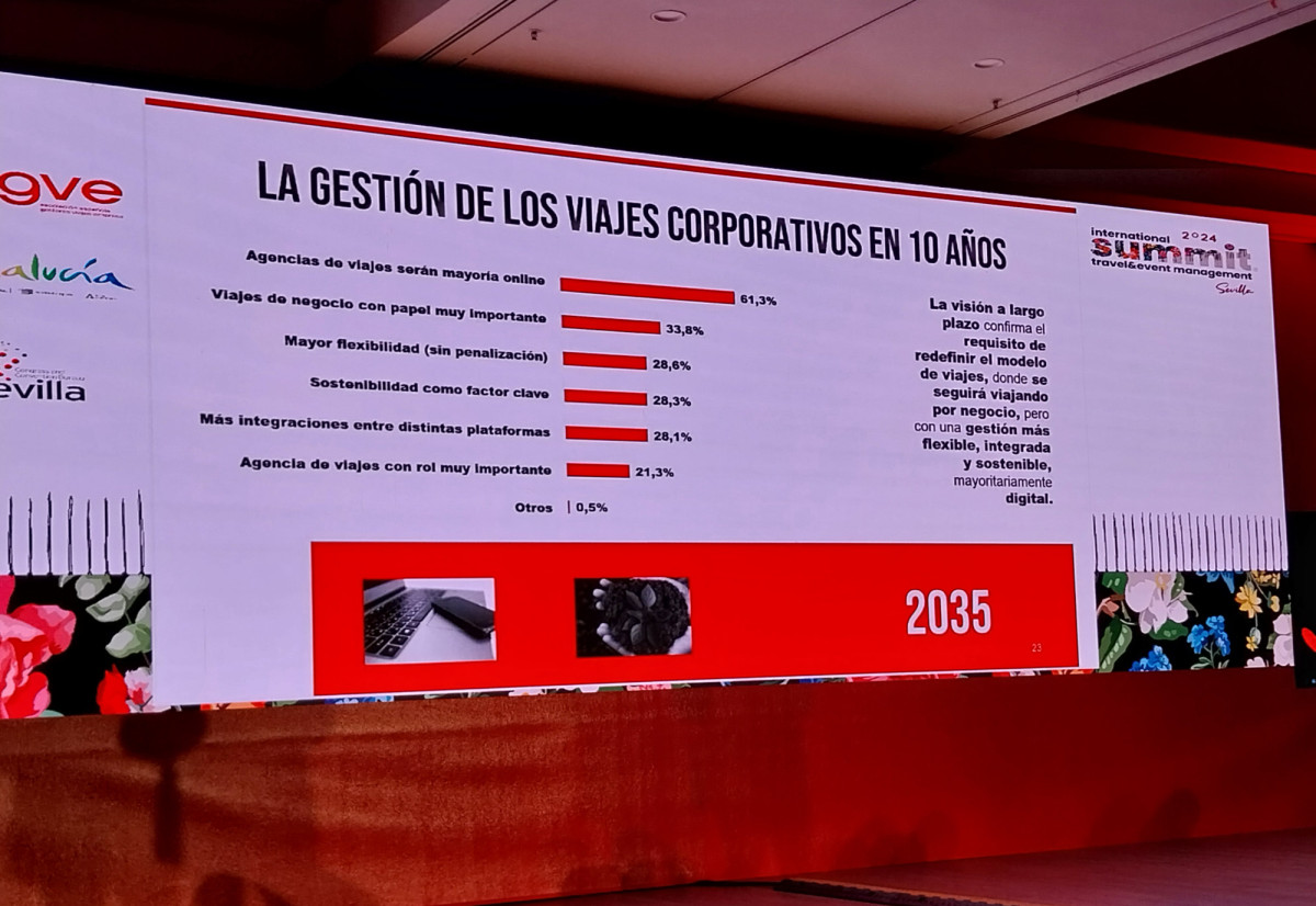 Retos del travel manager de aquí a 2035: más allá de los precios