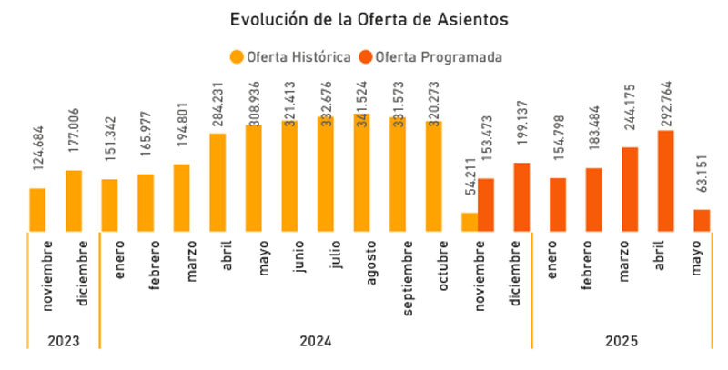 La Costa del Sol está a un paso de recuperar su principal mercado emisor