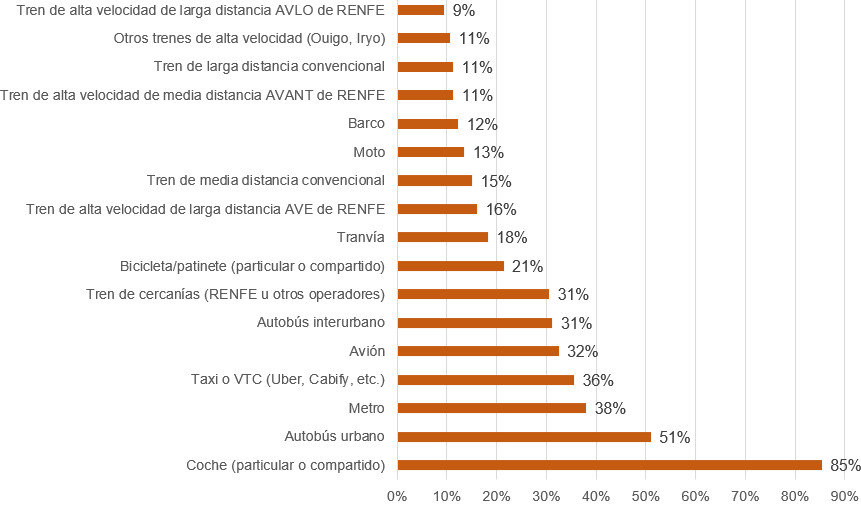 Los trenes de Alta Velocidad aprueban en servicio, ¿y en precio?