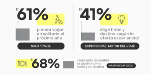 Las tendencias que motivarán las decisiones de viaje en 2025