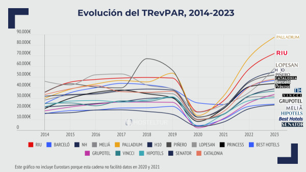 Las tres noticias más importantes del sector turístico, 25 de noviembre