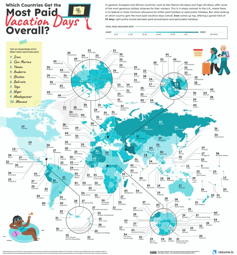 Qué países tienen más vacaciones pagadas y festivos en el mundo