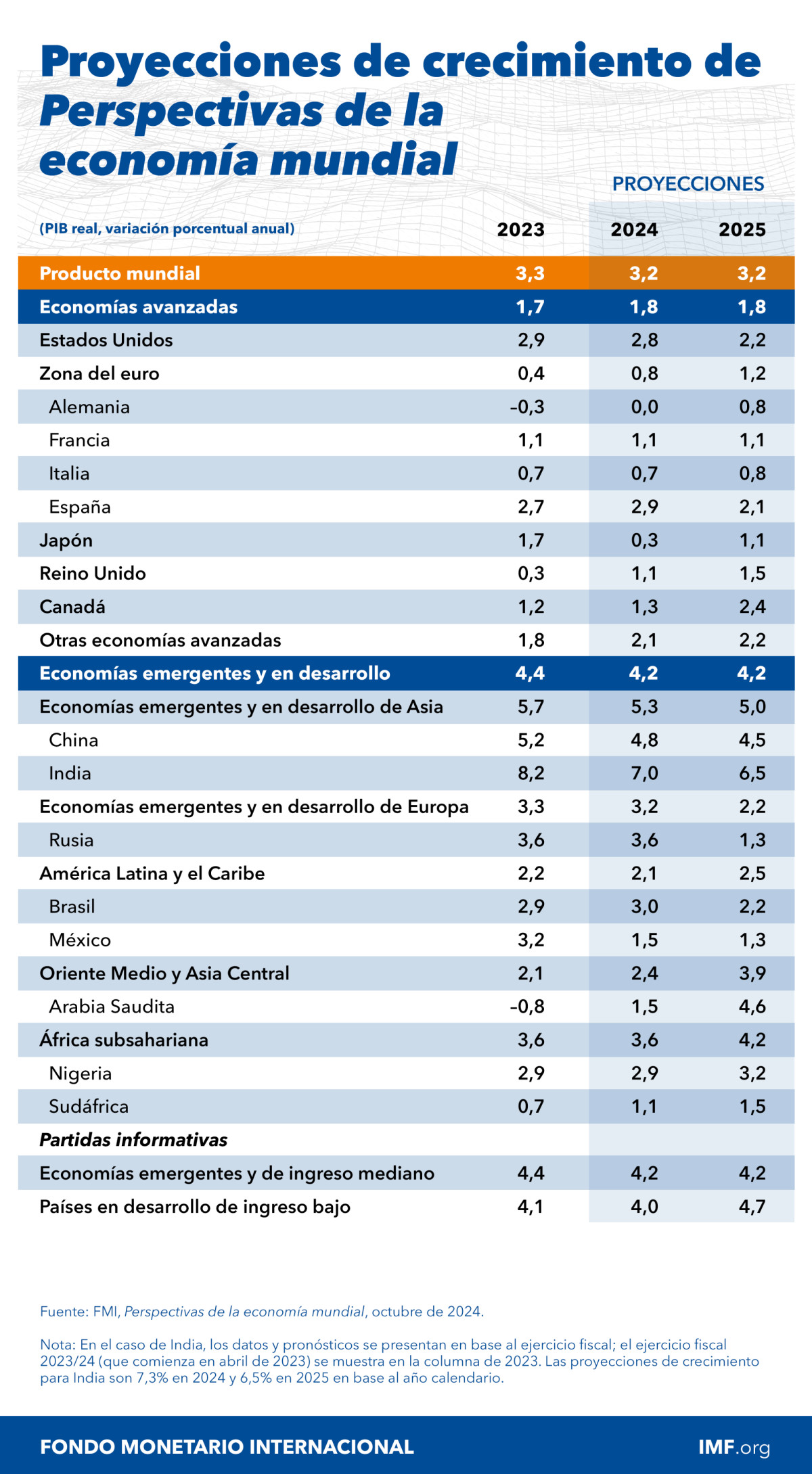 infografías frontur y egatur