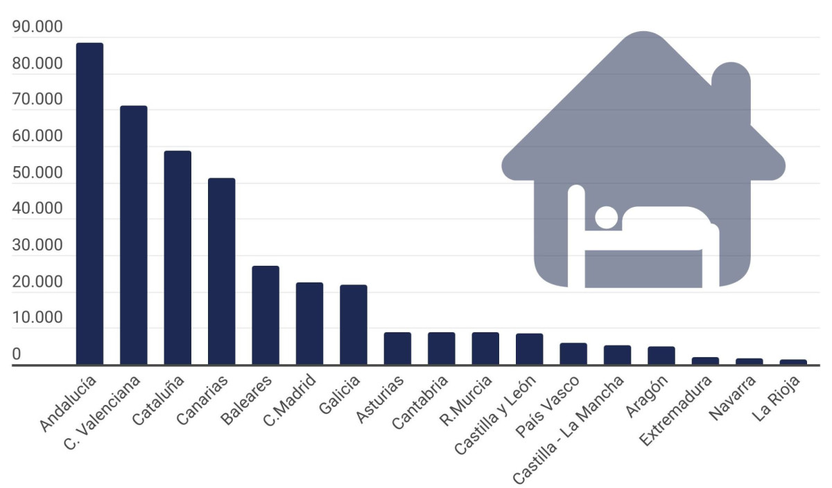 Vivienda turística en España crece 16% y alcanza los 400.000 alojamientos 