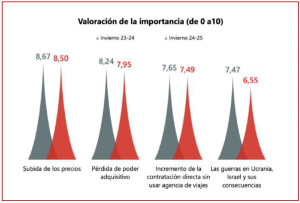 El sector anticipa un buen 2025, pero qué amenazas podrían frenar su avance